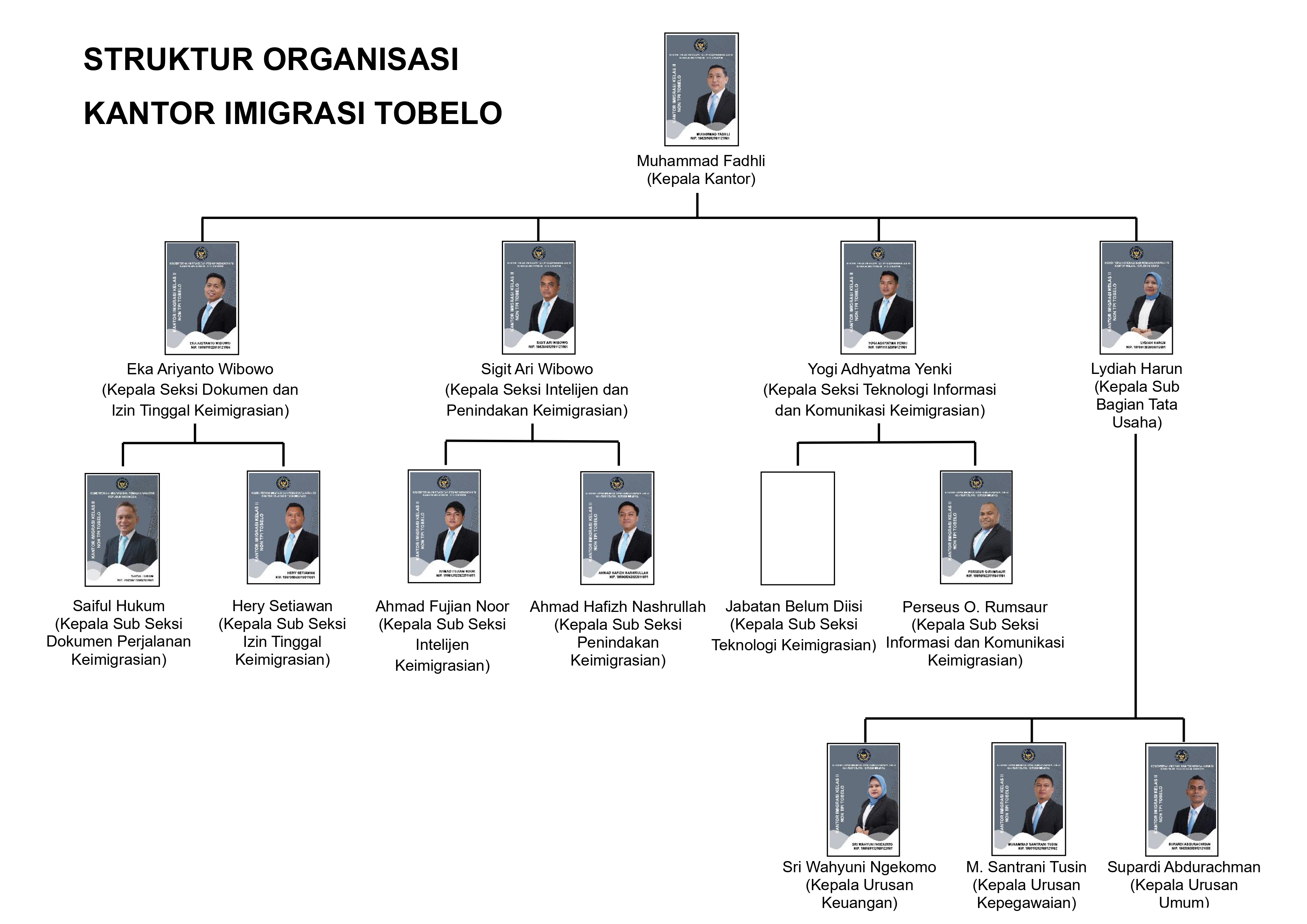 Struktur Organisasi Kantor
